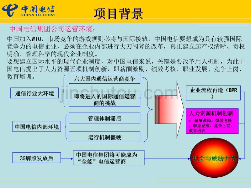 湖南永州电信岗位评估方案_第4页