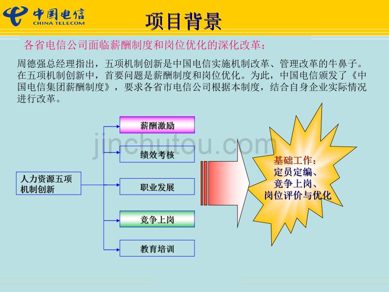 湖南永州电信岗位评估方案_第5页