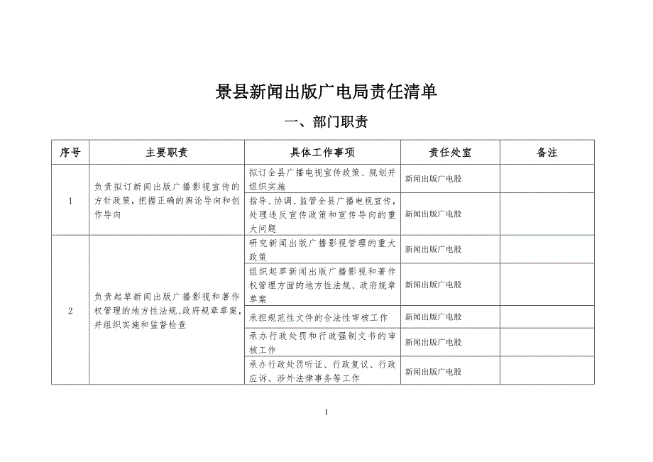 景县新闻出版广电局责任清单_第1页