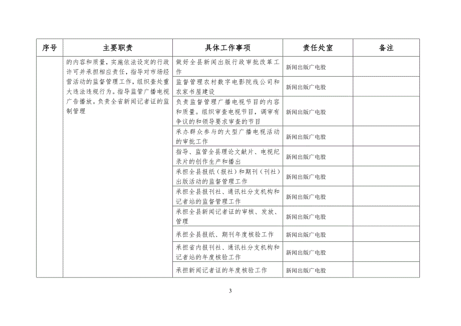 景县新闻出版广电局责任清单_第3页