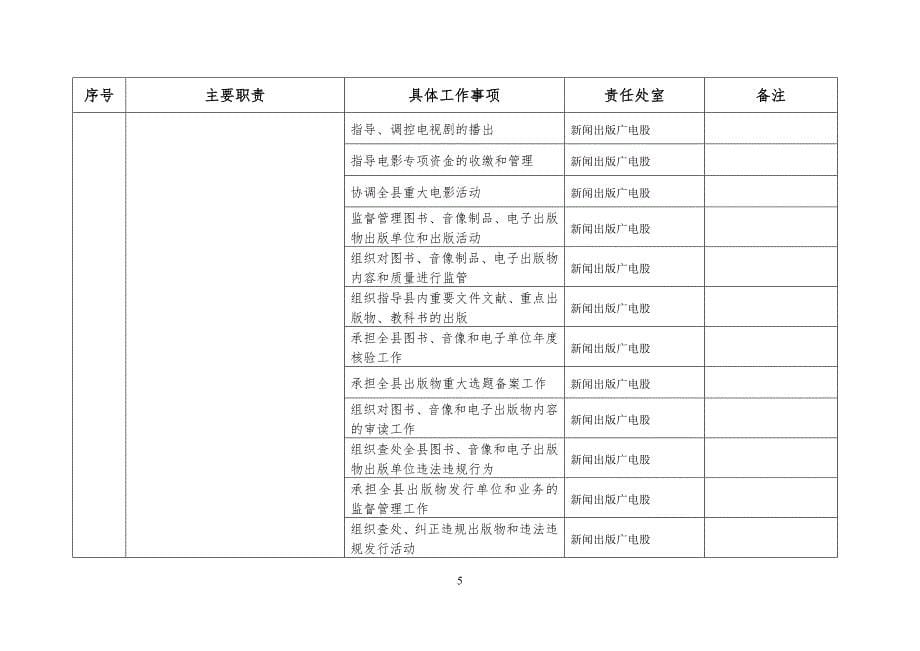 景县新闻出版广电局责任清单_第5页