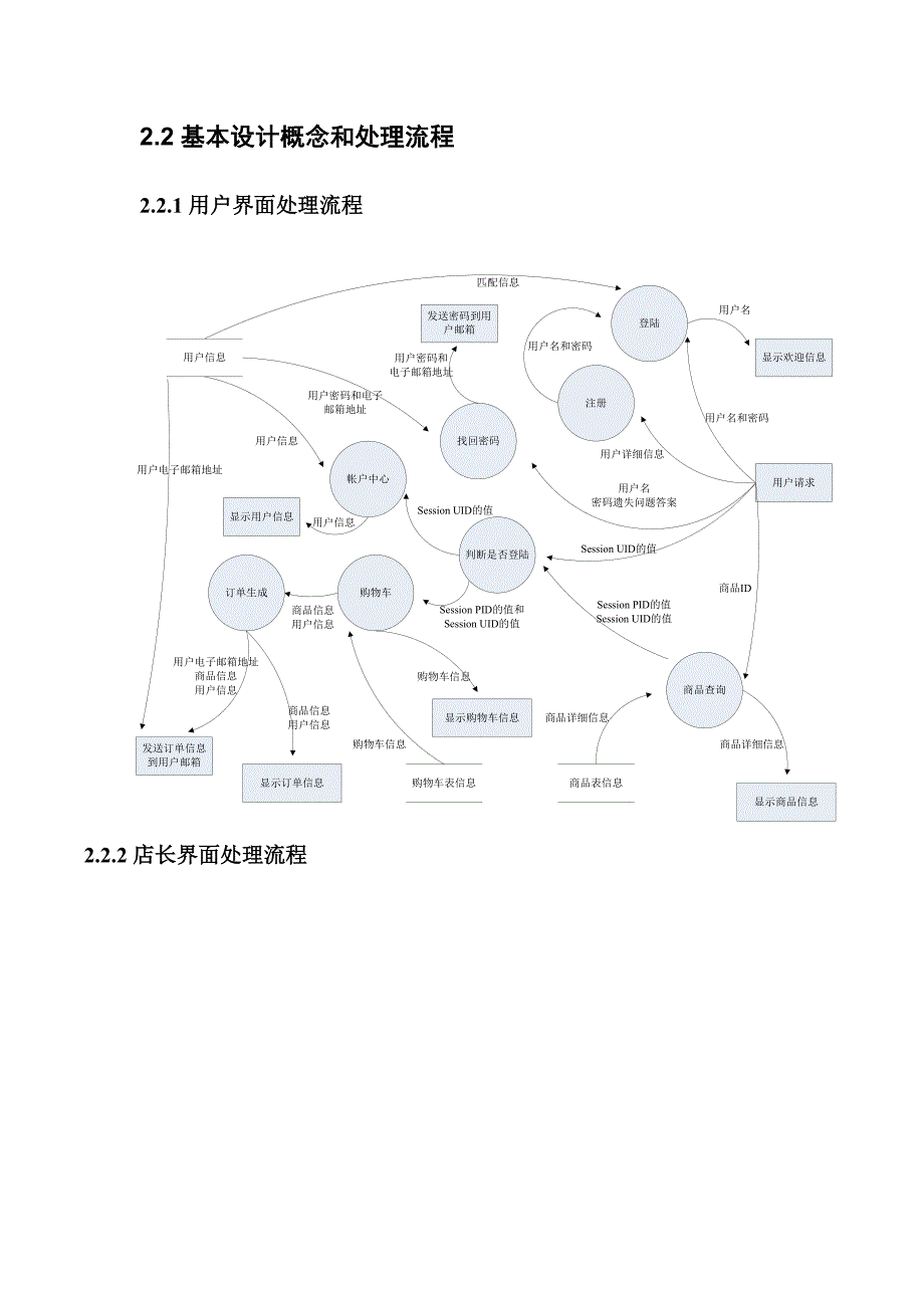 网上购物系统需求设计文档_第4页