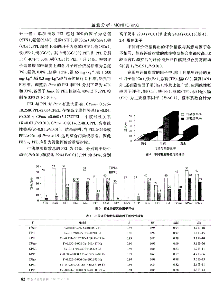 规模养殖畜禽粪便污染物监测与评价_第3页