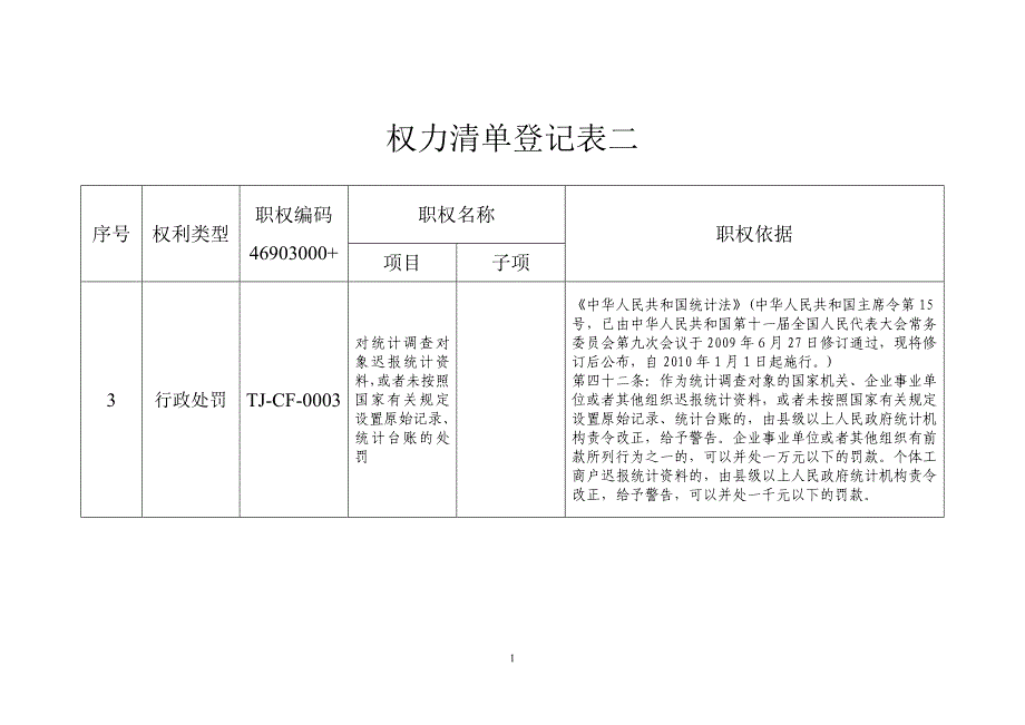 权力清单登记表二_第1页