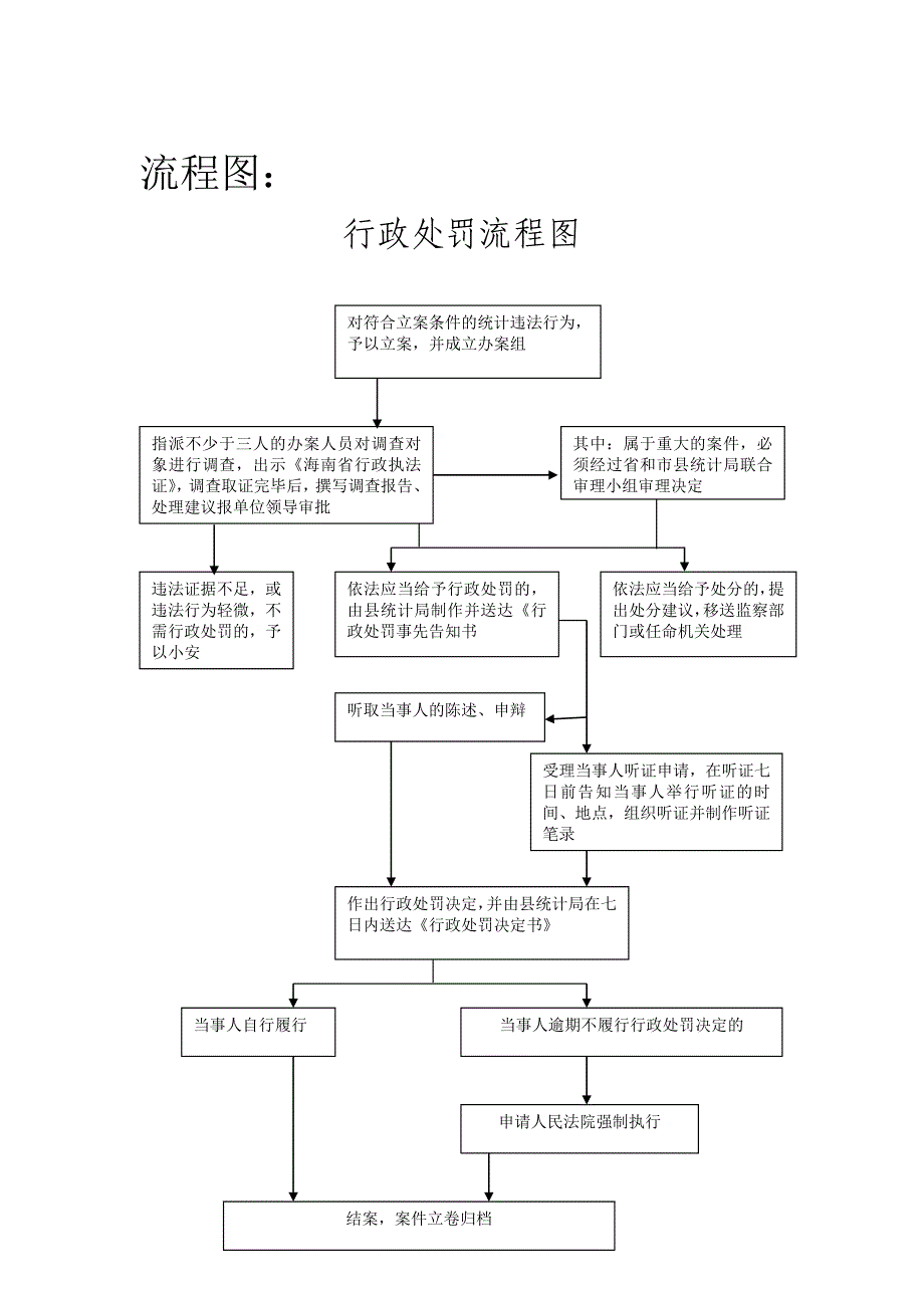 权力清单登记表二_第2页