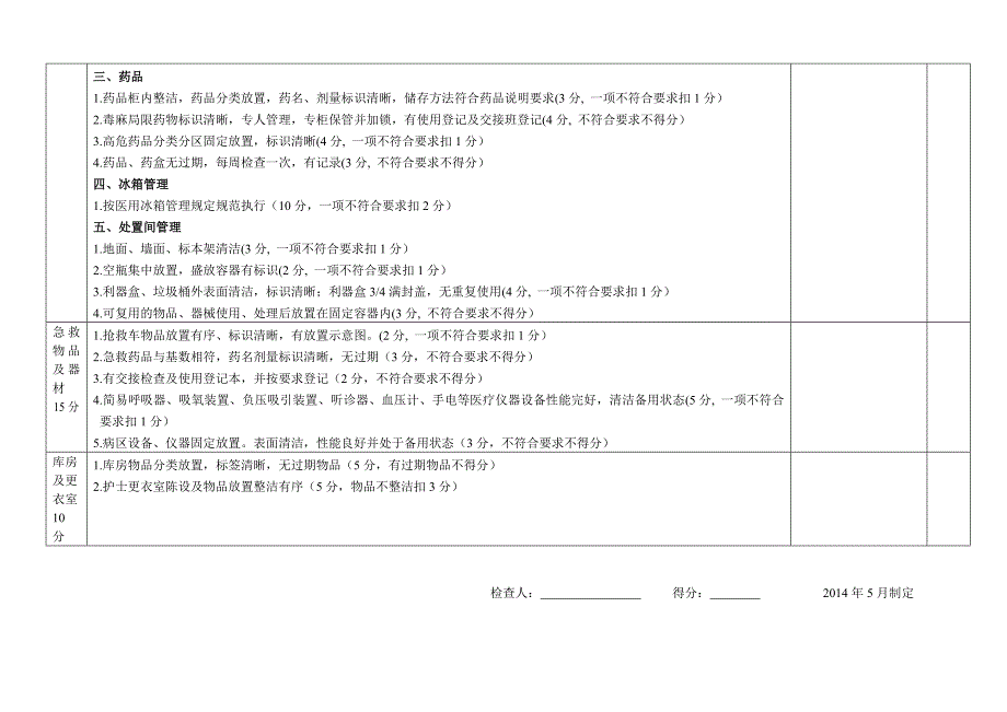 病区环境管理质量专项督导标准(内科)_第2页