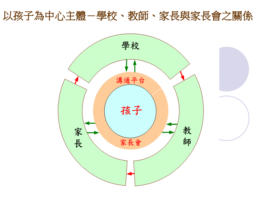 浅谈家长会的组织与功能_第2页