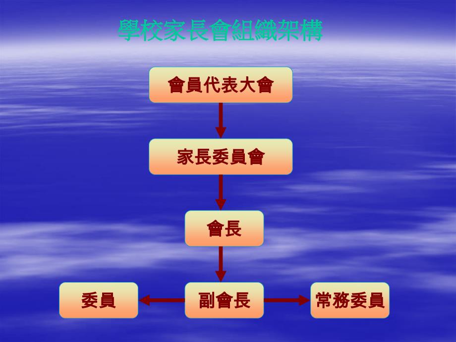 浅谈家长会的组织与功能_第4页