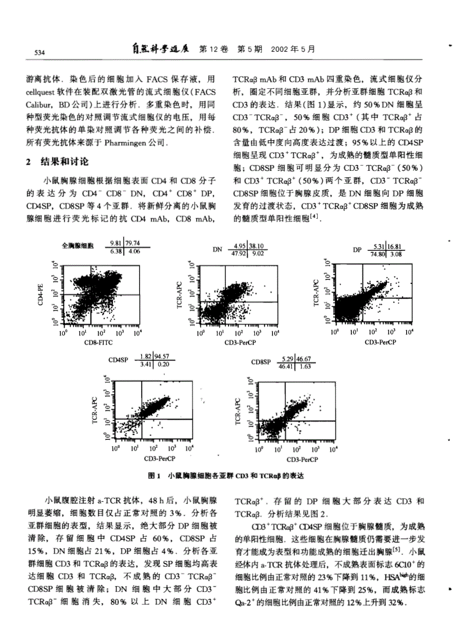 小鼠胸腺髓质单阳性细胞的阴性选择.pdf_第2页