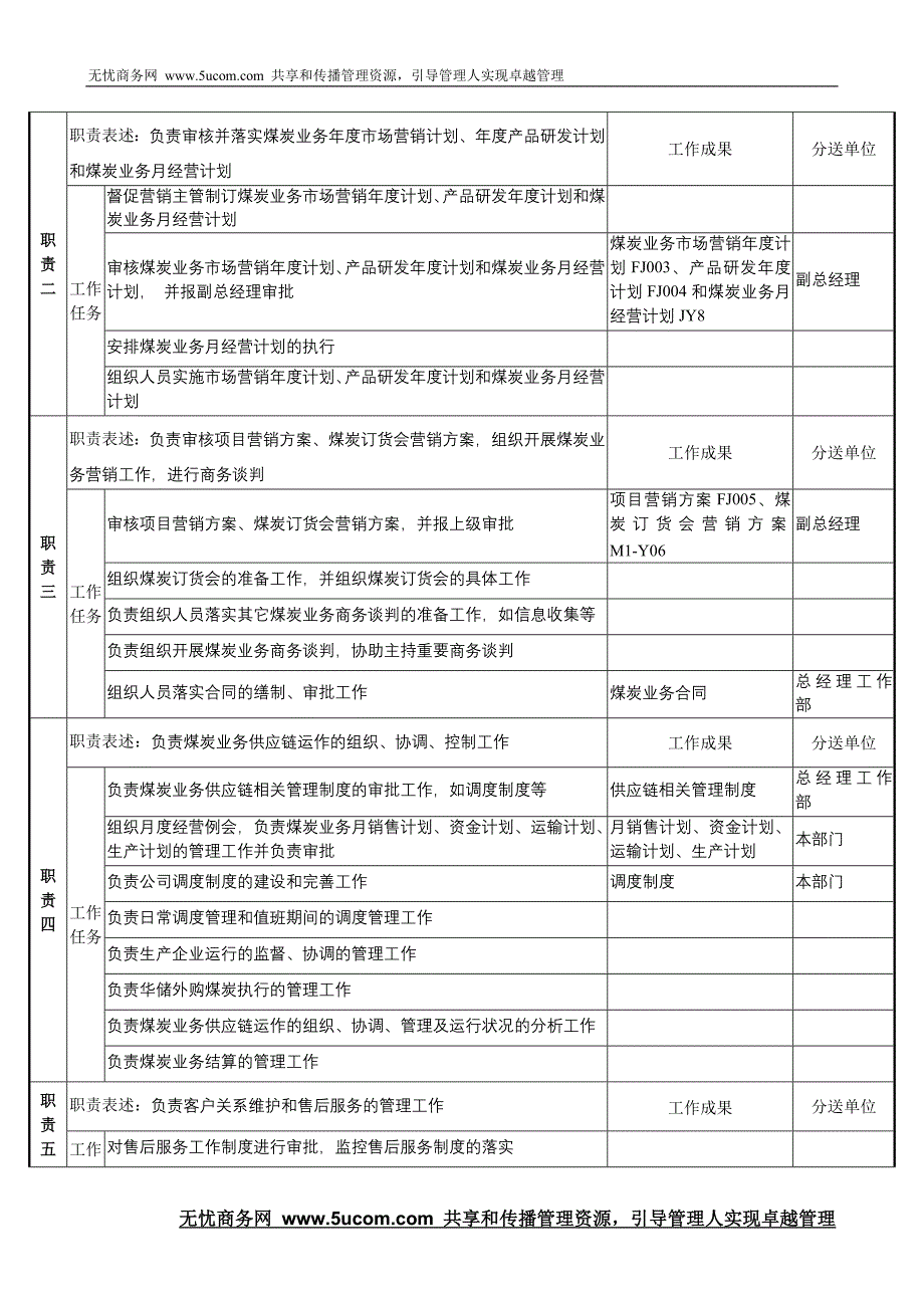 xx行业-集团公司-事业部总监岗位职责_第2页