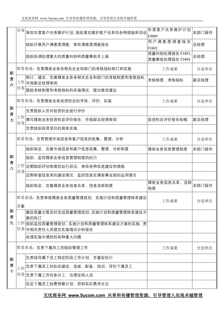 xx行业-集团公司-事业部总监岗位职责_第3页