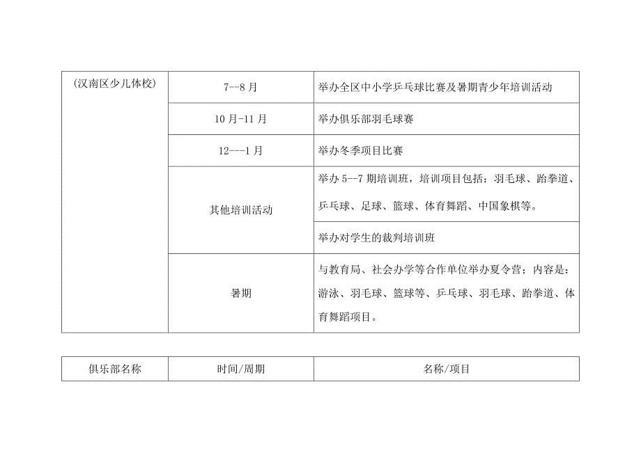 武汉市青少年体育俱乐部2013年度活动及暑期活动具体工作安_第5页