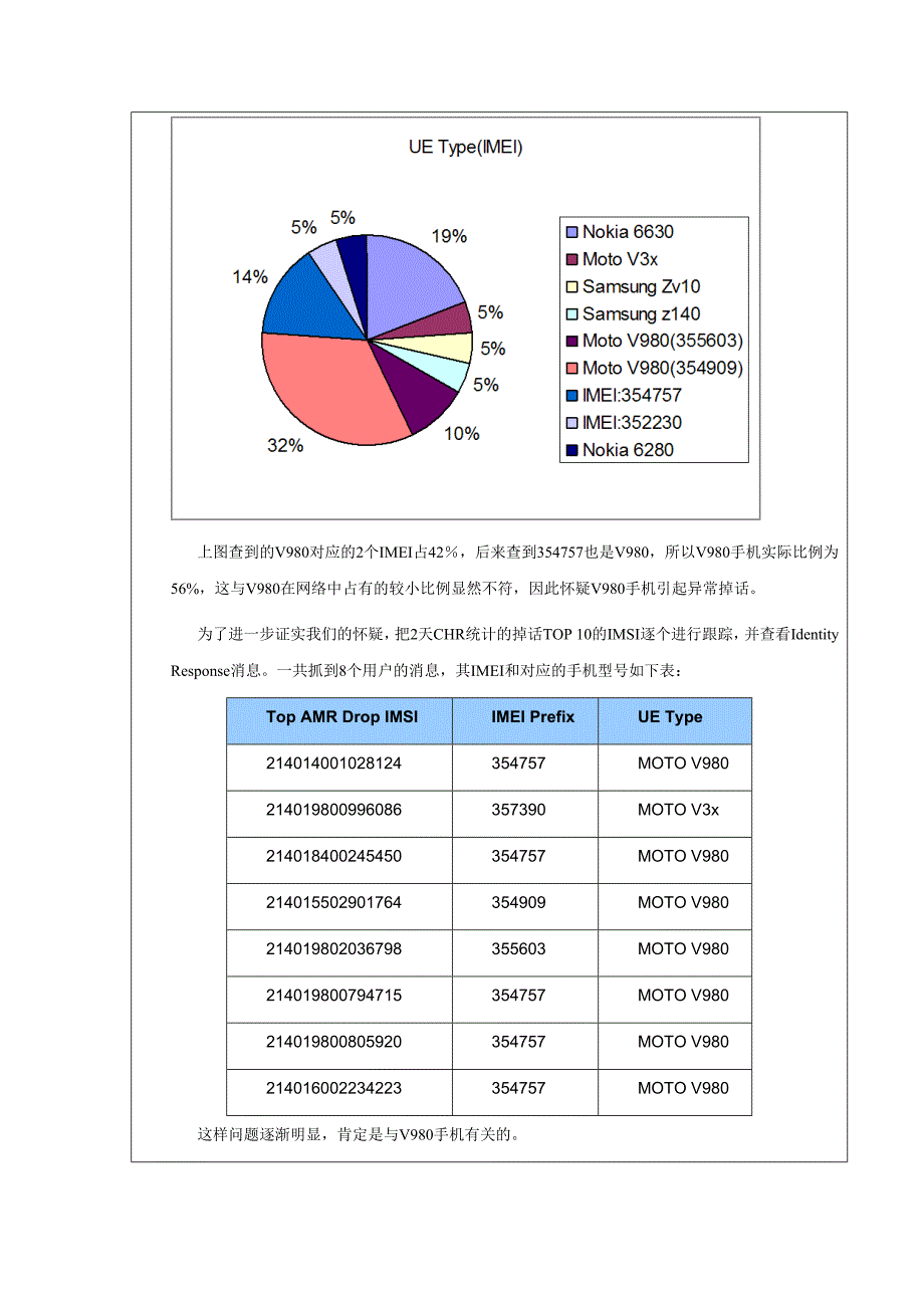 经典网络amr异常掉话问题定位案例_第4页