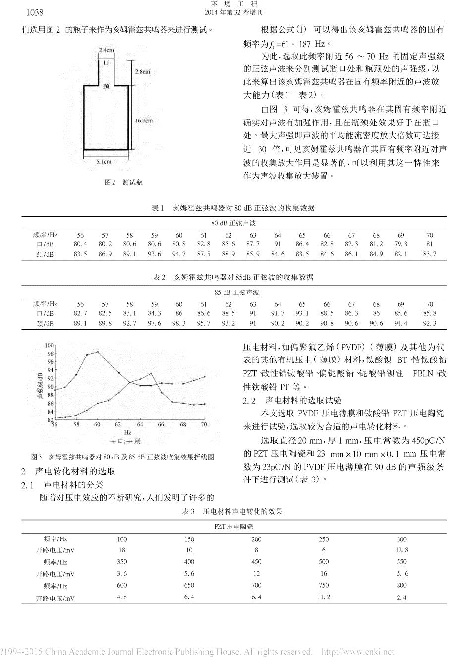 基于压电效应的声波发电机实验研究_第2页