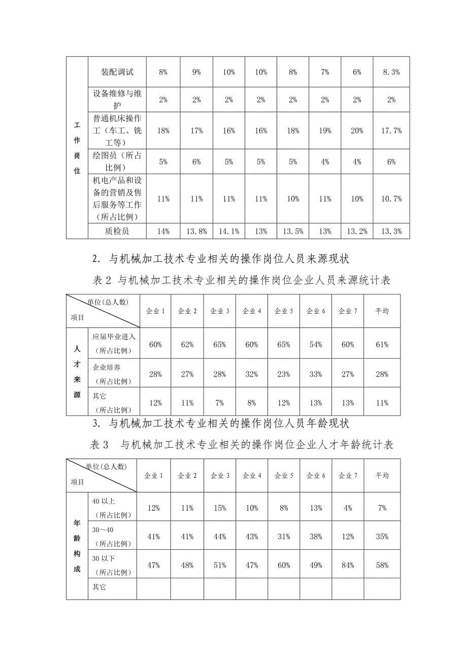 机械加工技术专业人才需求的调研报告_第5页