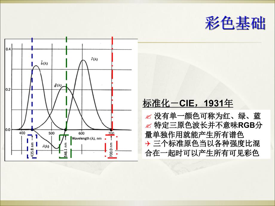 彩色图像处理_第4页