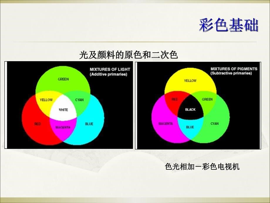 彩色图像处理_第5页