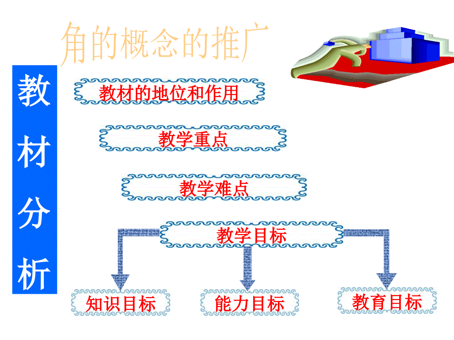 高二数学任意角和弧度制_第2页