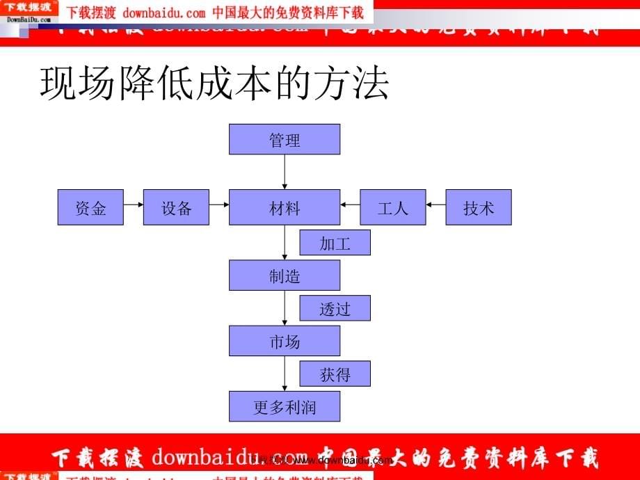 现场降低成本的方法_第5页