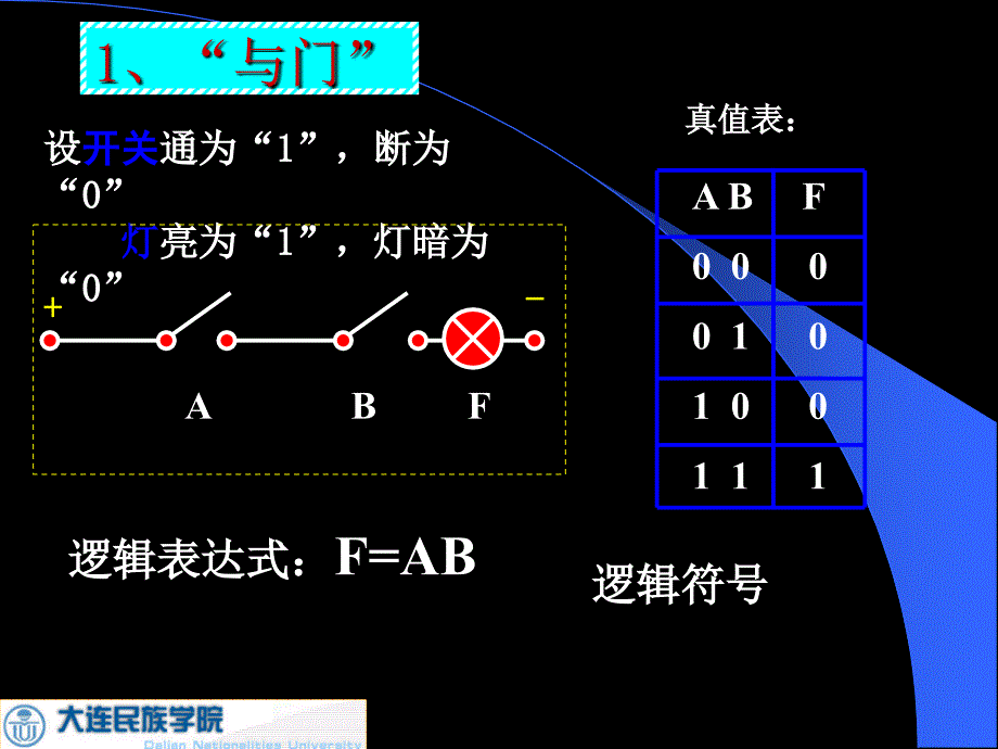 门电路和组合逻辑电路1_第4页