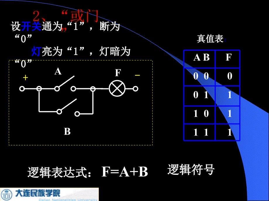 门电路和组合逻辑电路1_第5页