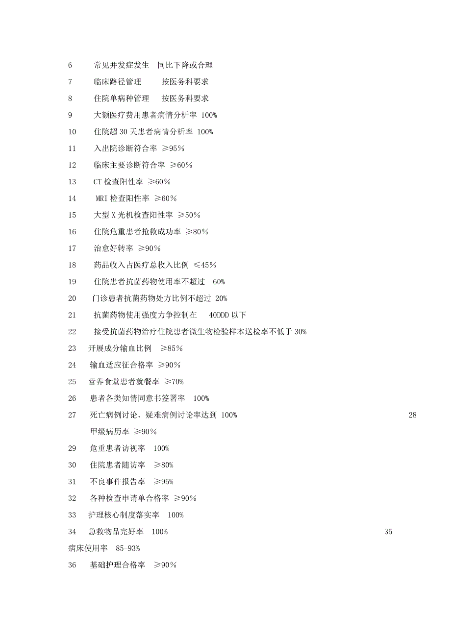 2013年神经内科科室质量与安全管理小组工作计划_第2页