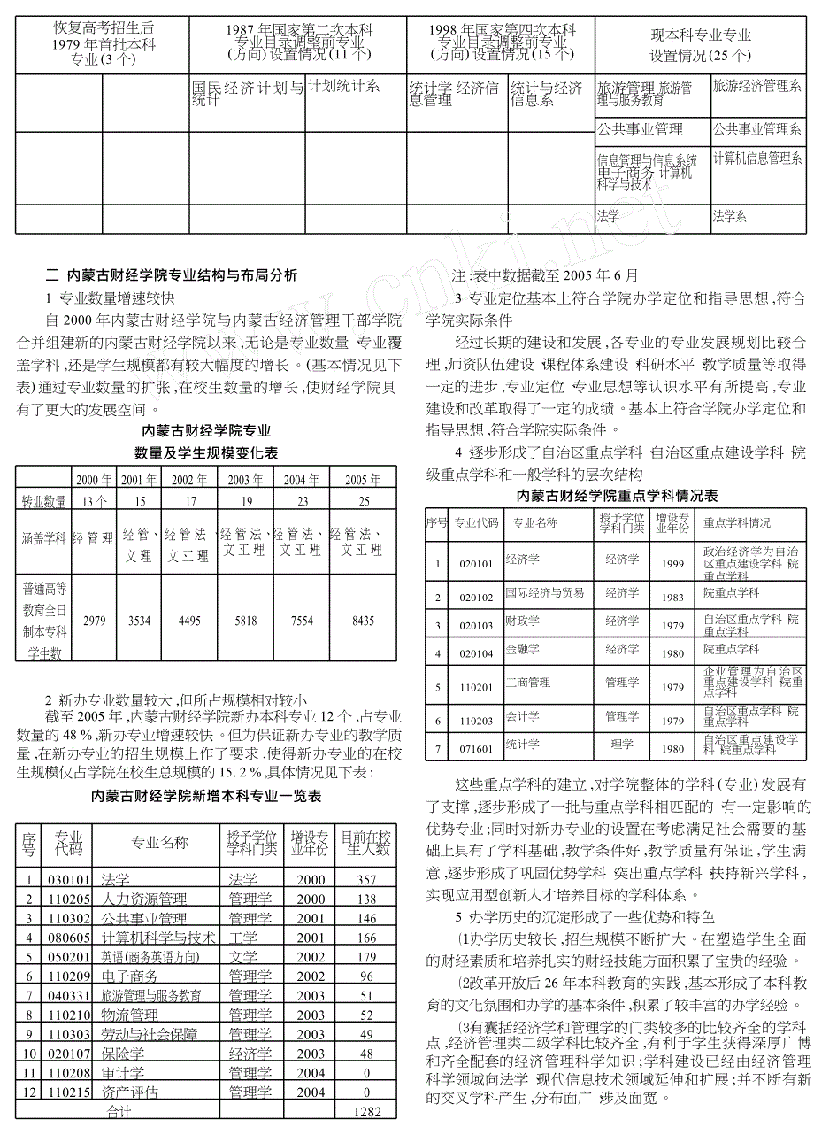 内蒙古财经学院专业结构与布局现状分析_第2页