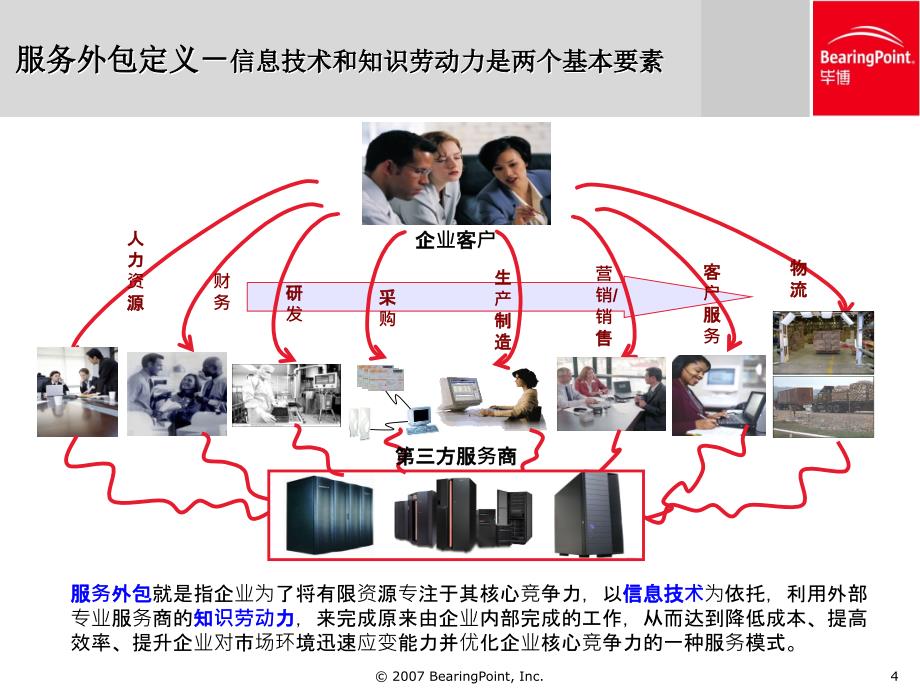 毕博咨询公司外包报告_第4页