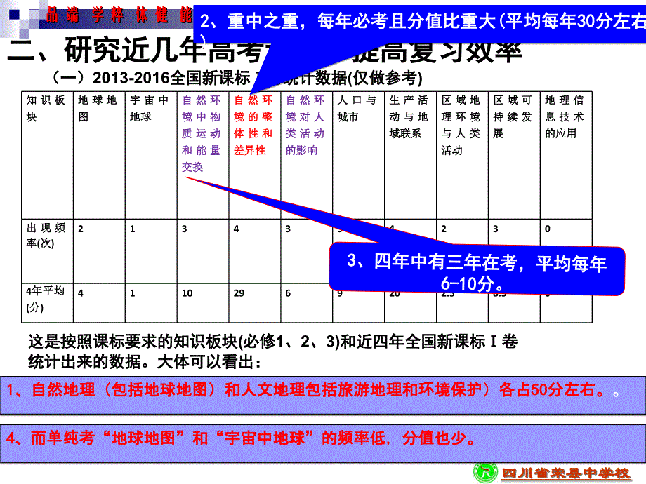 川南会-余劲松20161108_第3页