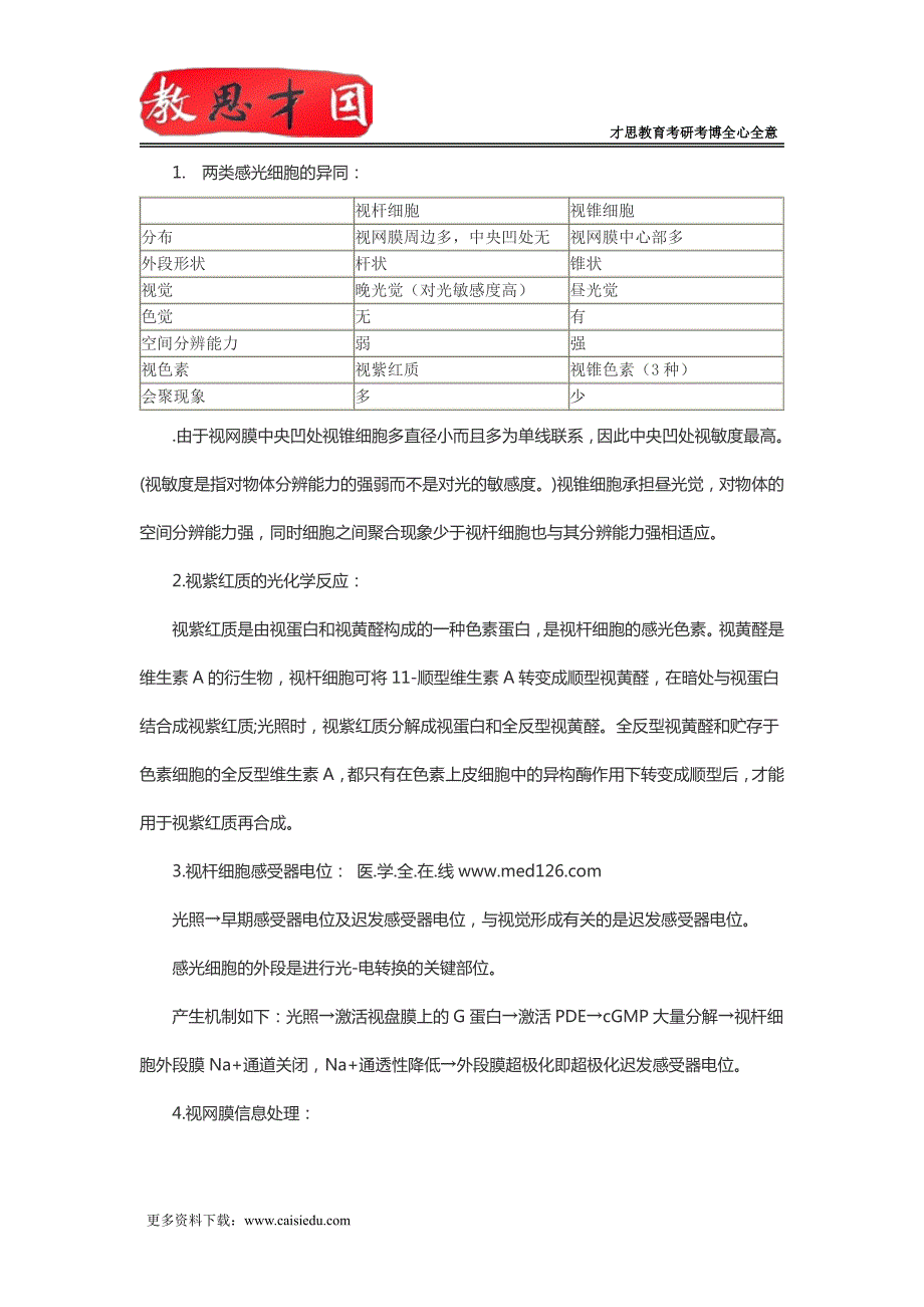 北京协和医学院2016年306西医综合考研生理复习感觉器官(一)_第4页