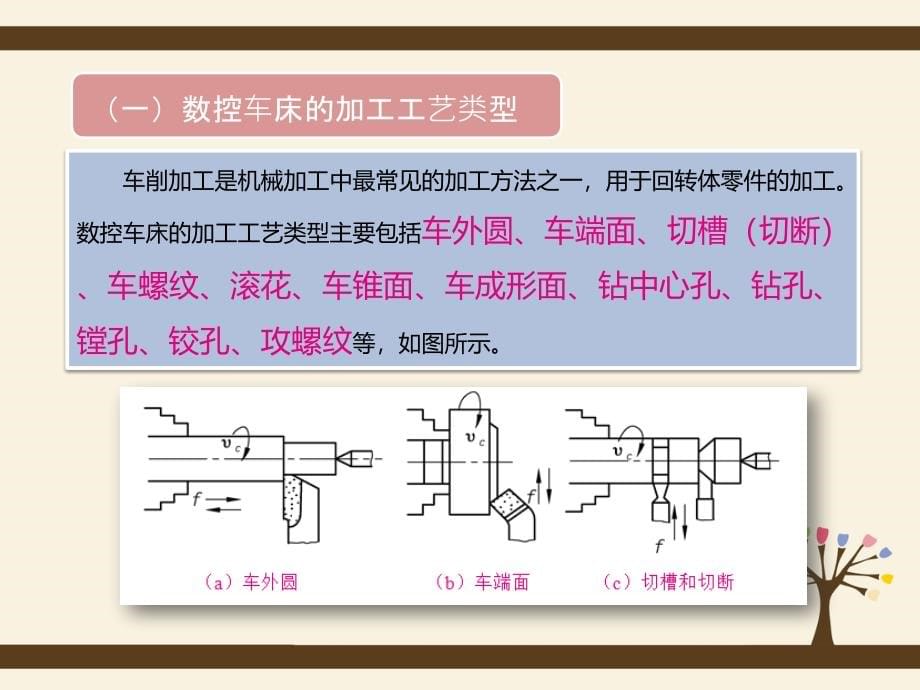 项目一  数控车削加工基础_第5页