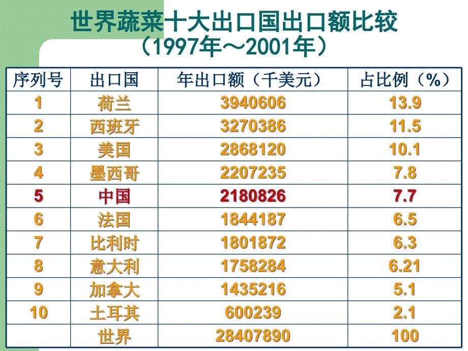 森林食用资源学第一章_第5页