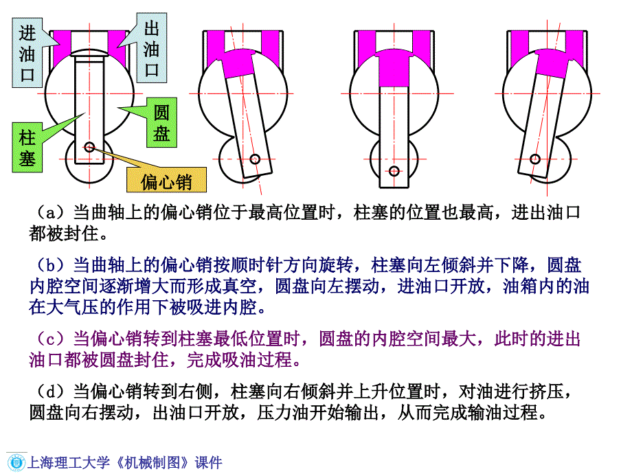 机械工程制图教程8-6装配图的画法_第3页