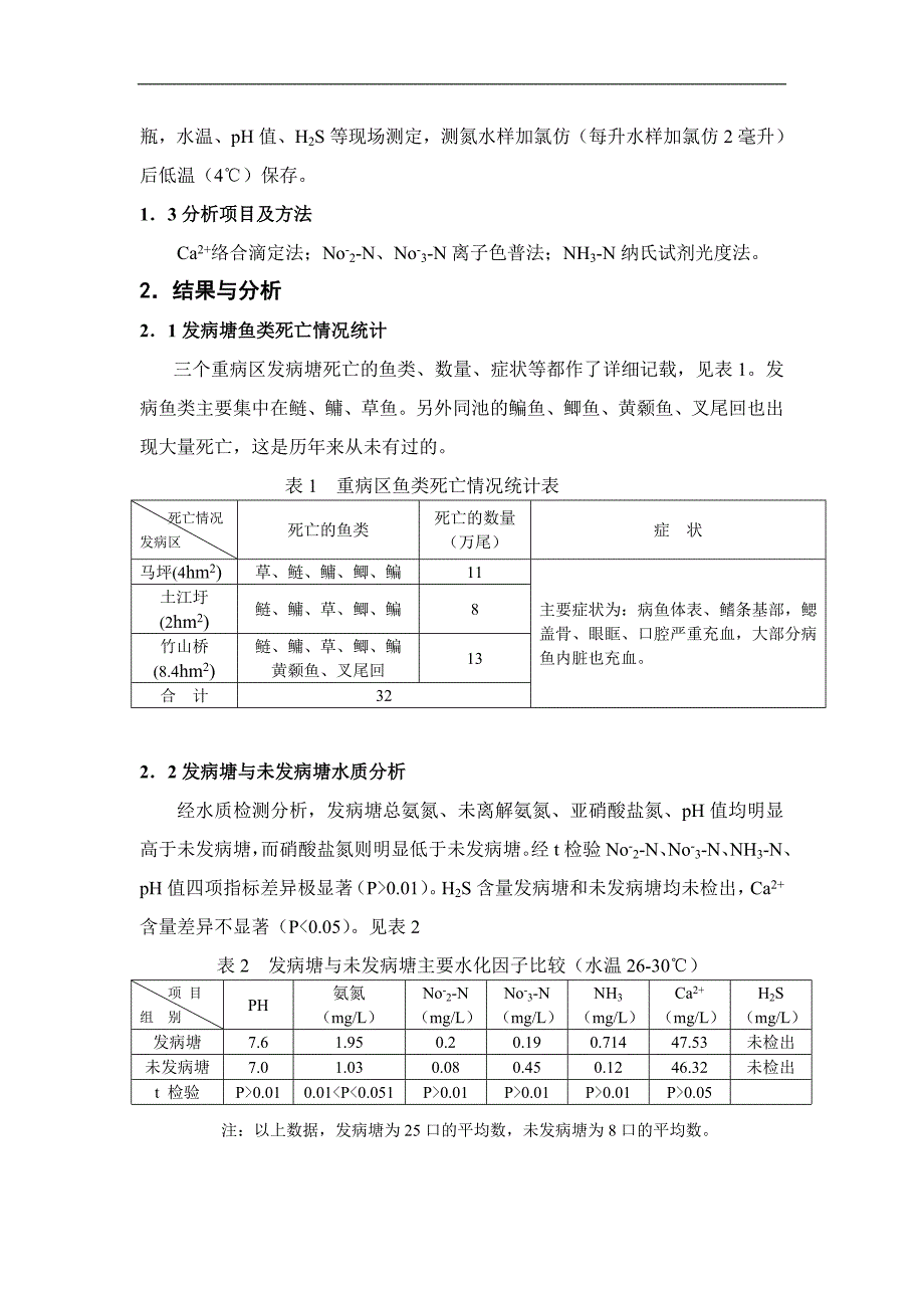 鱼类暴发性疾病与池塘主要水化因子的调查研究_第2页