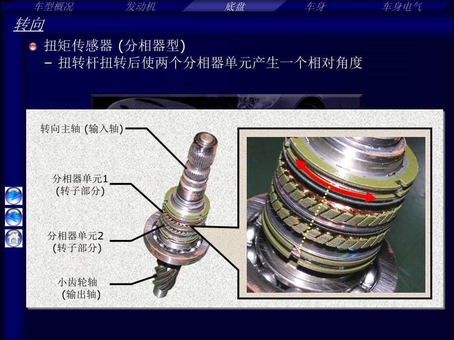 EPS (电子助力转向)_第5页