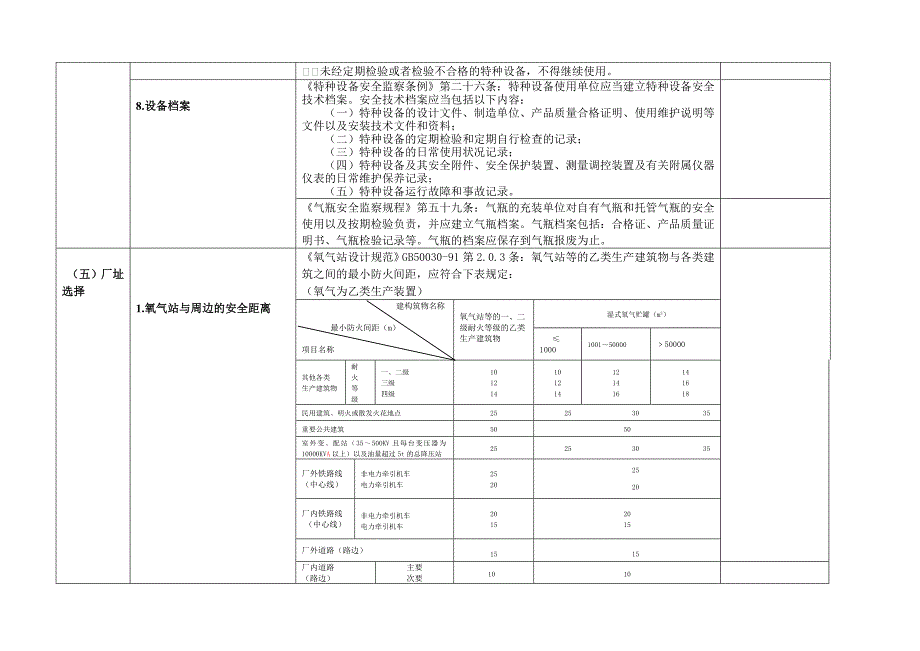 氧气站安全检查表_第3页