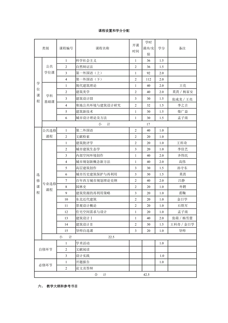 建筑学硕士生培养方案新_第2页