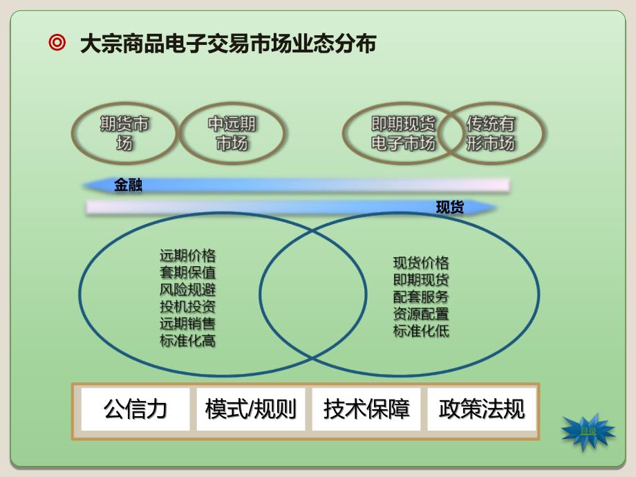 电子交易发展趋势_第4页