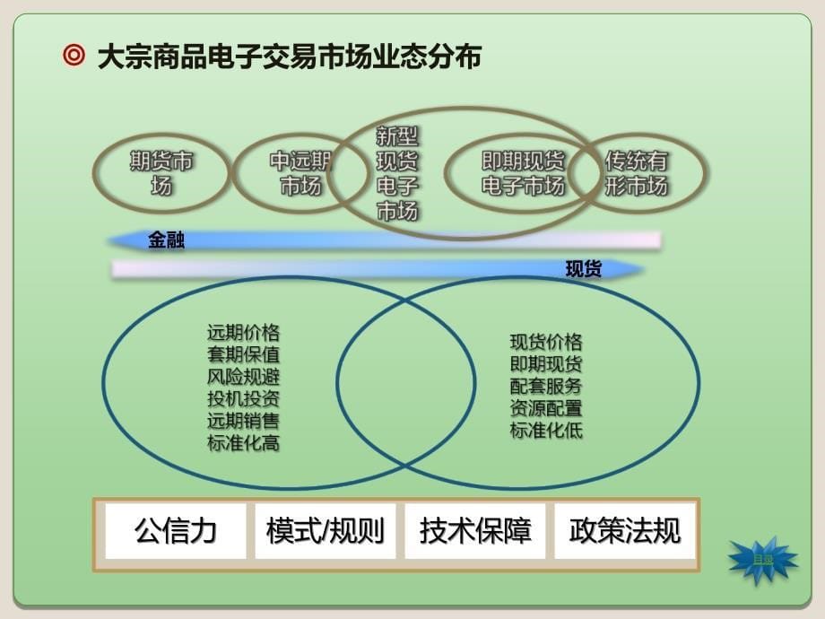 电子交易发展趋势_第5页