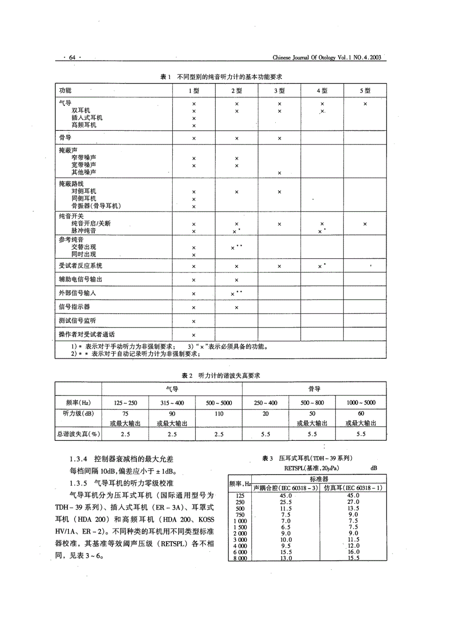 听力计的检定和声场校准_第2页