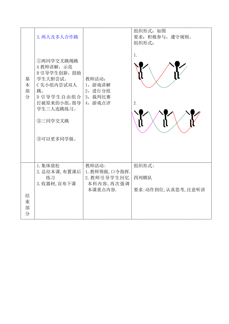 小学体育《花样跳绳》教案_第3页