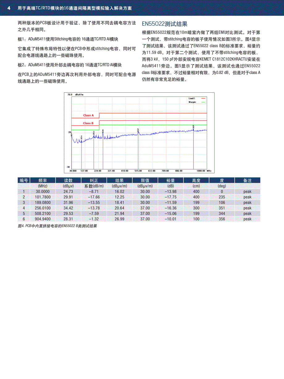 用于高端tcrtd模块的16通道间隔离型模拟输_第4页