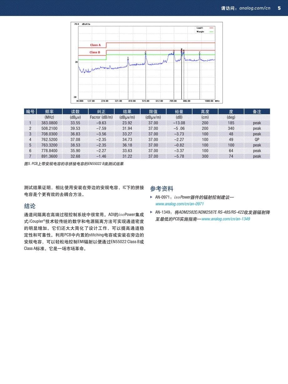 用于高端tcrtd模块的16通道间隔离型模拟输_第5页