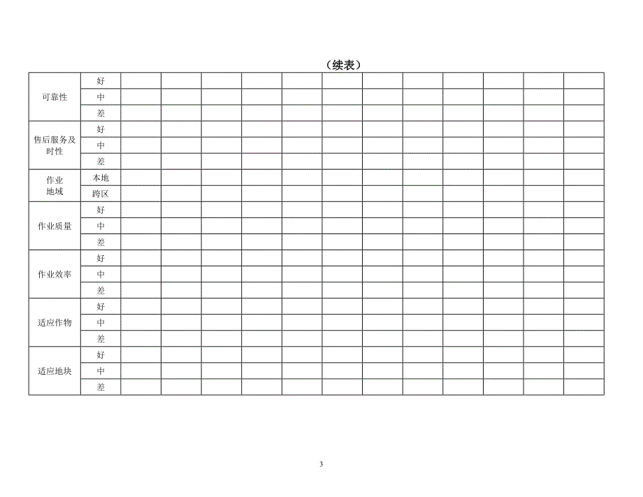 中型拖拉机质量调查表_第3页