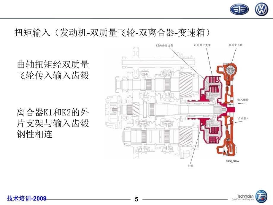 资深服务顾问培训教案8-dsg6液压双离合器_第5页