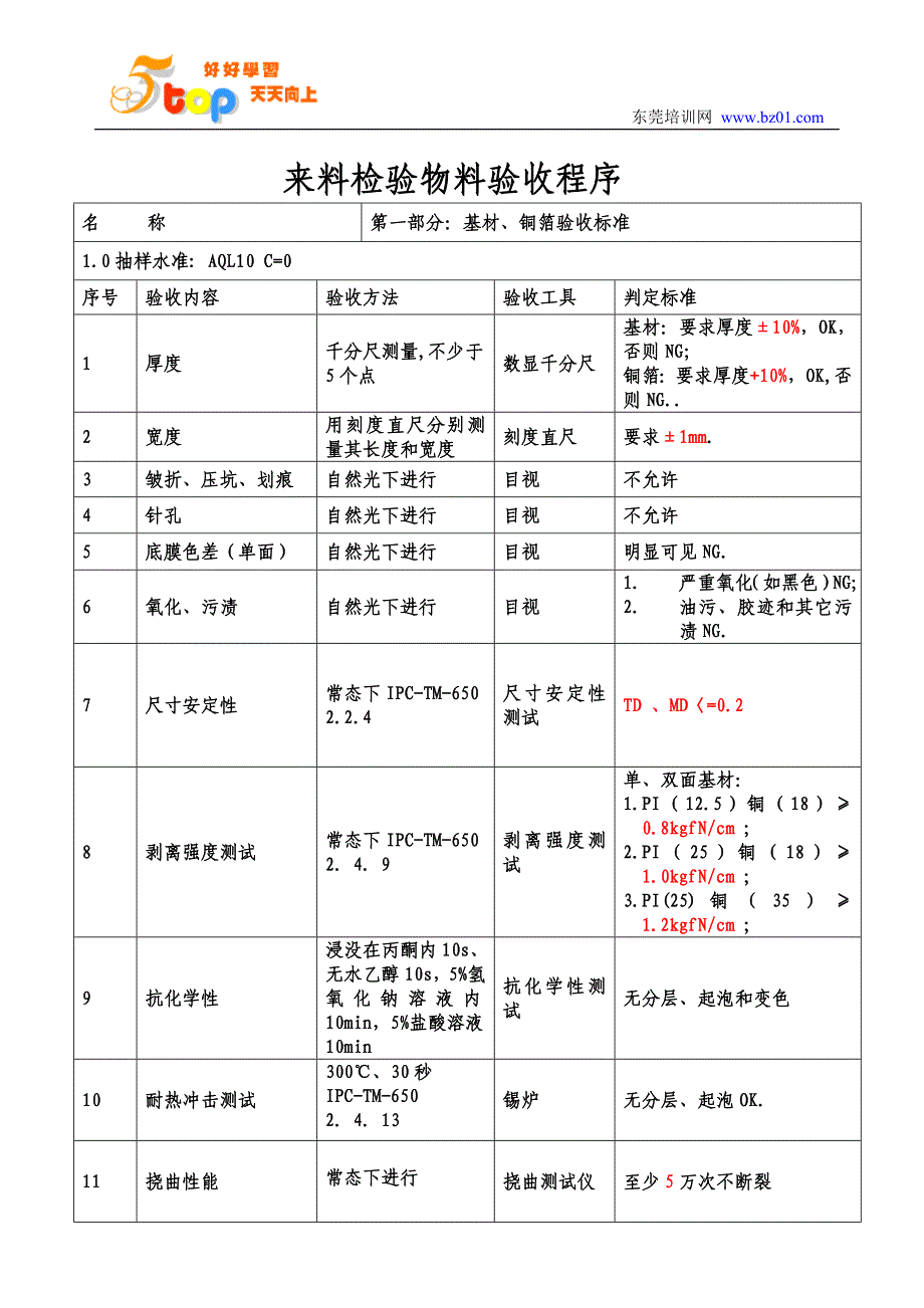 来料检验物料验收程序_第1页