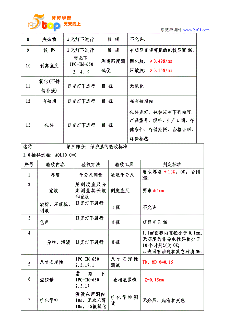 来料检验物料验收程序_第3页