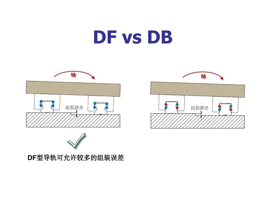 直线导轨的三大分类_第5页