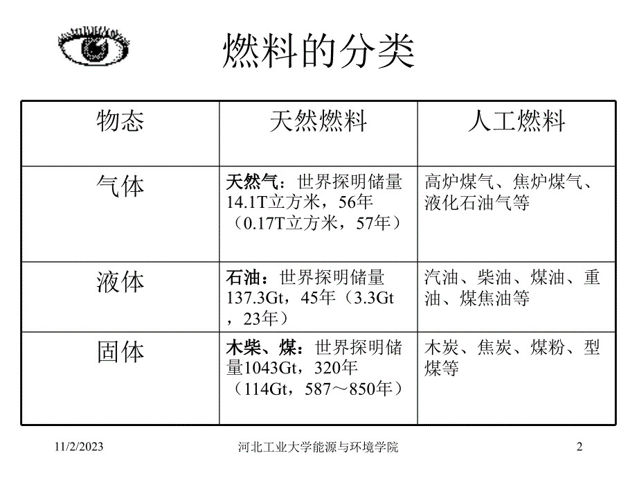 河北工业燃烧学2燃料_第2页