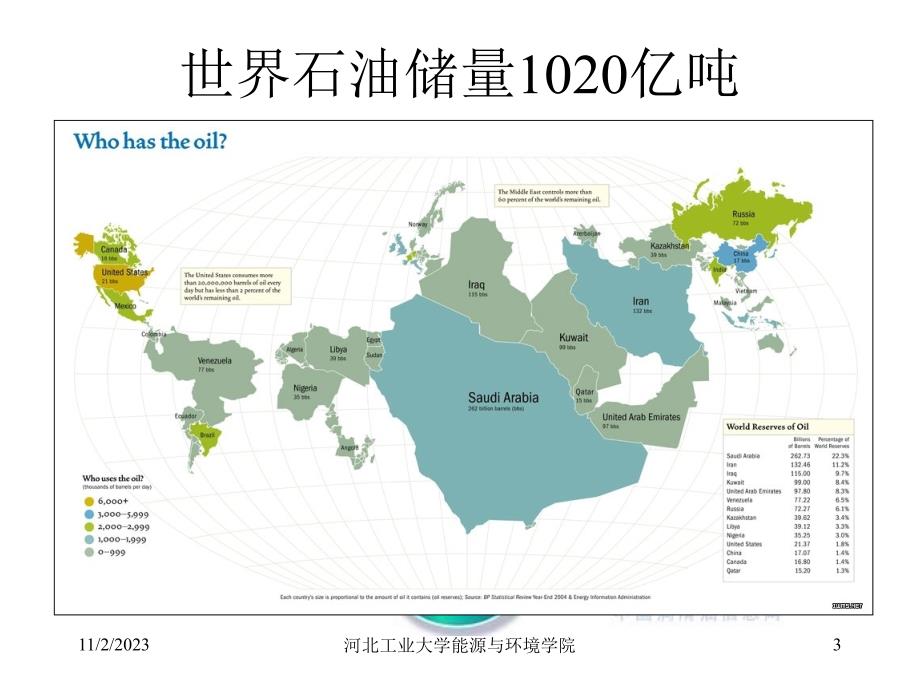 河北工业燃烧学2燃料_第3页